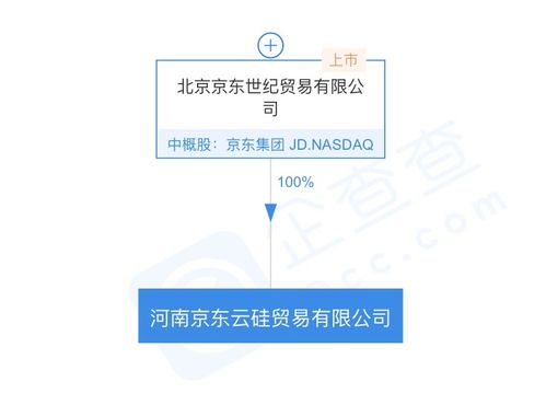 京東關聯公司成立河南京東云硅貿易公司，拓展通訊設備代理業務