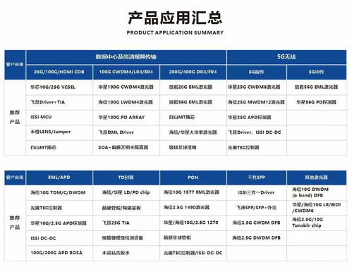 品訊通信在CIOE 2021宣布新增多條代理產(chǎn)品線，致力成為通訊器件國(guó)產(chǎn)化引領(lǐng)者