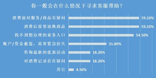 25家企業(yè)客服測(cè)評(píng) 智能客服體驗(yàn)差距大，個(gè)別電話竟自動(dòng)掛斷
